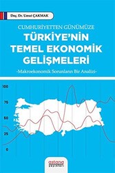 Cumhuriyetten Günümüze Türkiye’nin Temel Ekonomik Gelişmeleri - 1