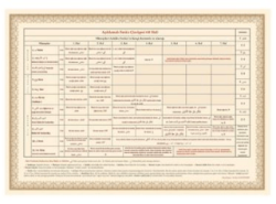 Feraiz Miras Tablosu - Ahıska Yayınevi