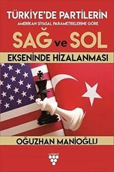 Türkiye’de Partilerin Sağ ve Sol Ekseninde Hizalanması - 1